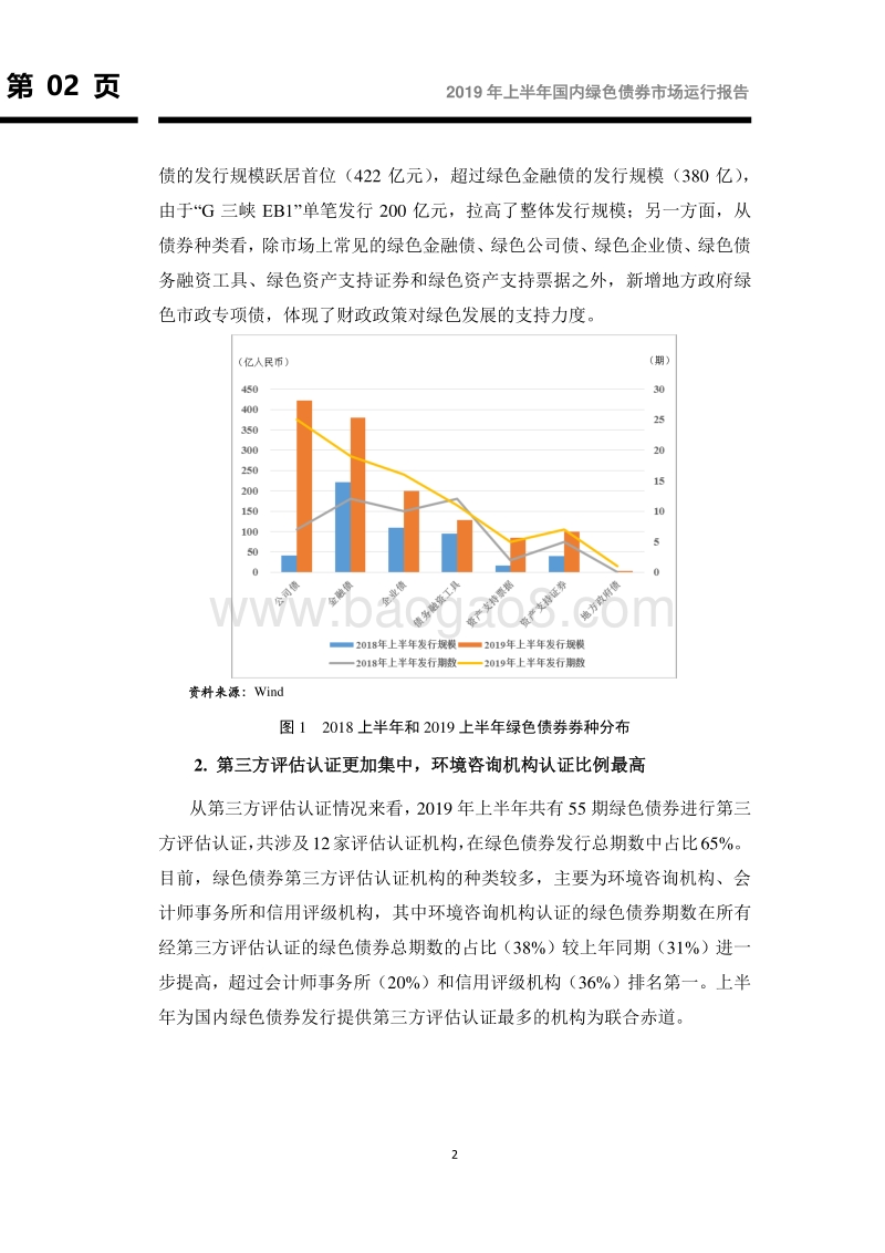 2019年上半年国内绿色债券市场运行报告.pdf_第3页