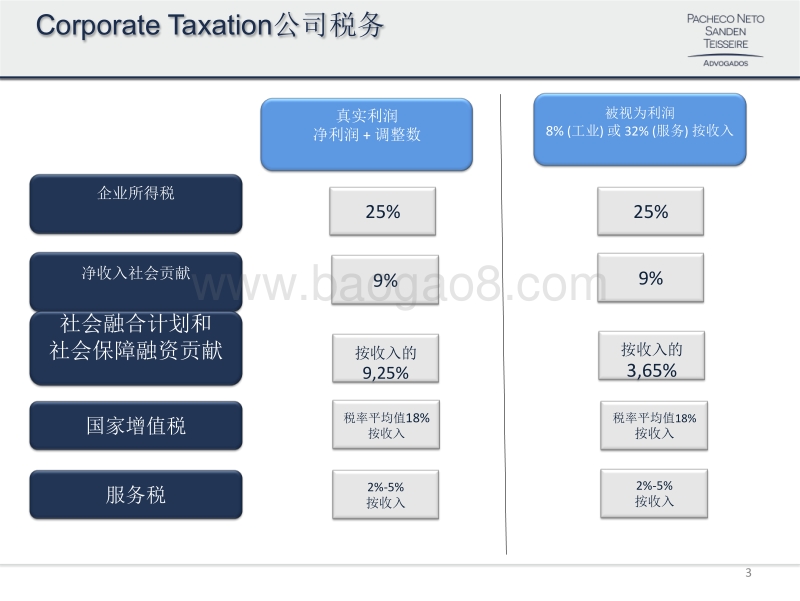 巴西的税收主要问题概述.pdf_第3页