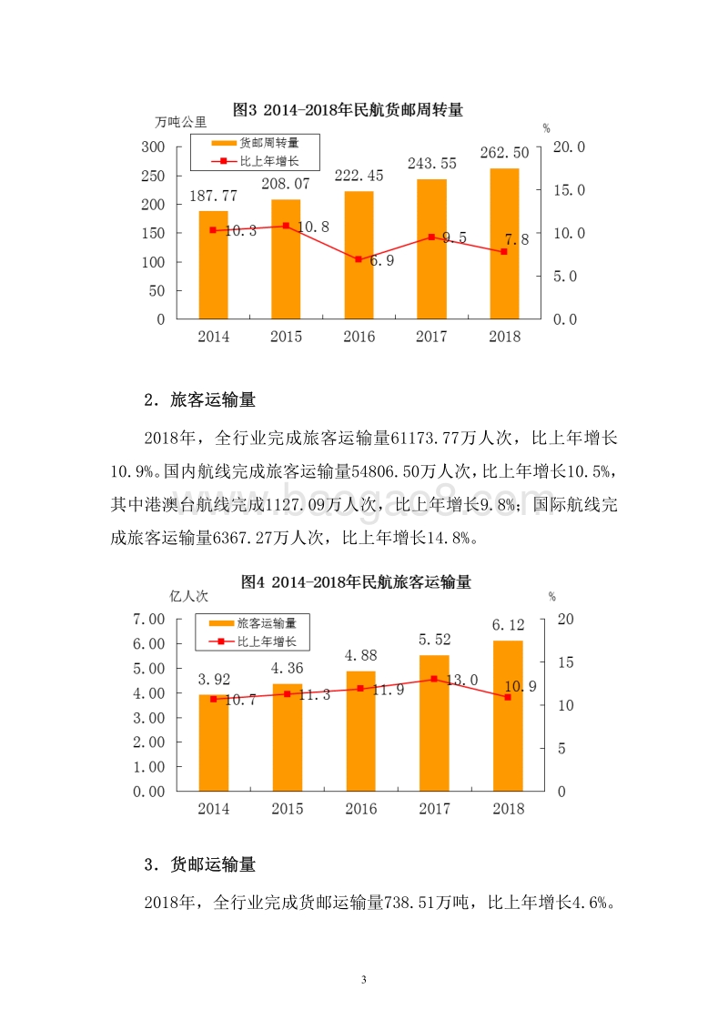 2018年民航行业发展统计公报.pdf_第5页