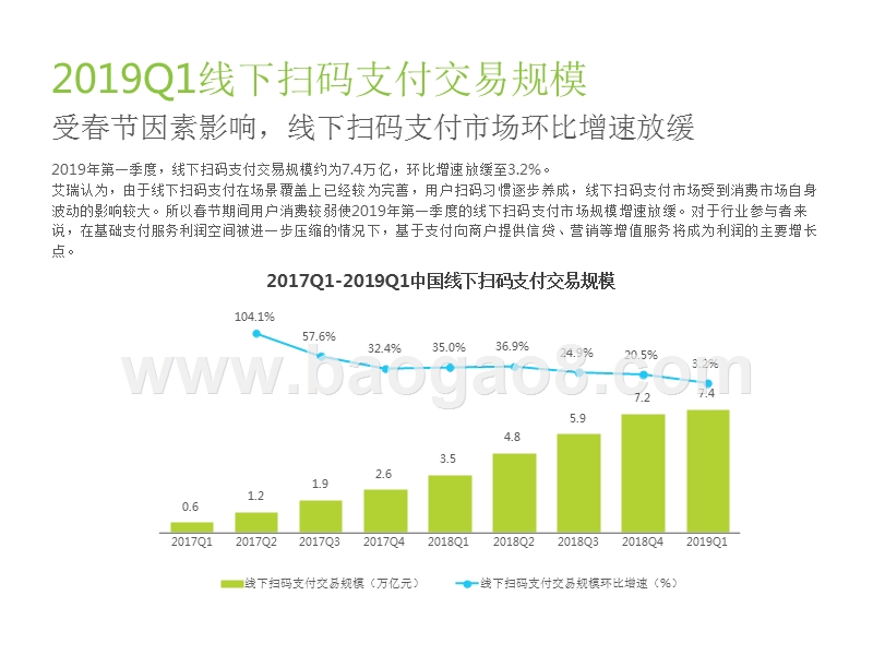 2019年Q1中国第三方支付季度数据发布.pptx_第5页