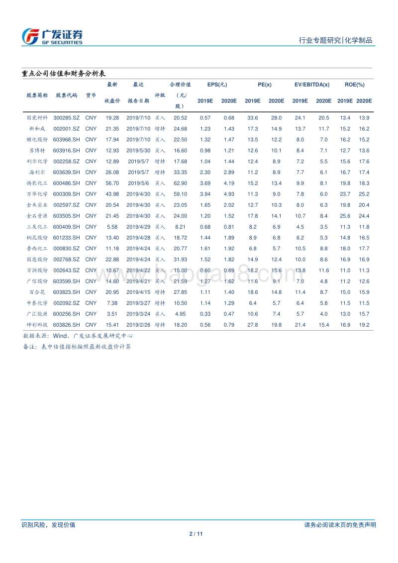 化学制品行业专题研究：PCB需求持续放量，国内油墨行业迎契机.pdf_第2页