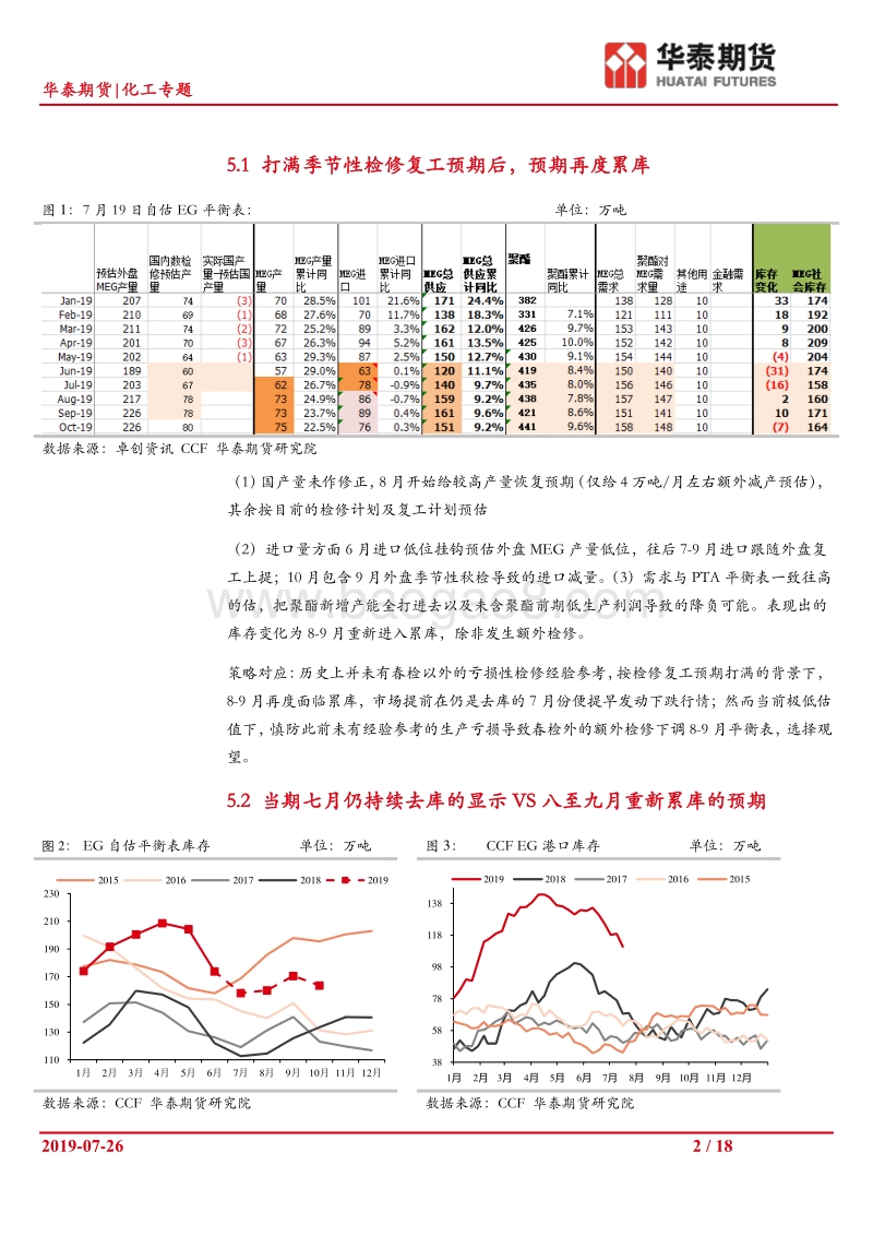 化工板块平衡表展望及策略探讨（下篇）.pdf_第2页