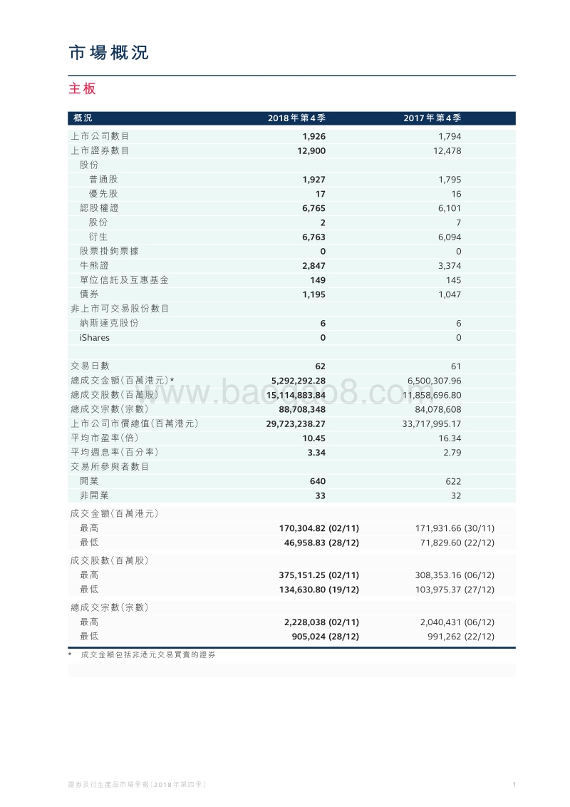 2018年Q4证券及衍生产品市场季报.pdf_第2页