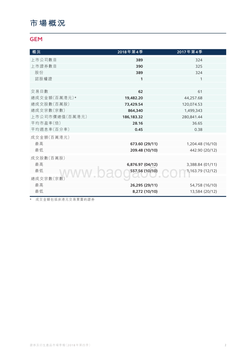 2018年Q4证券及衍生产品市场季报.pdf_第3页