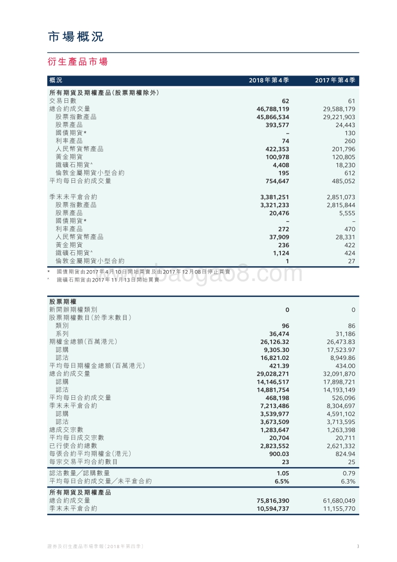 2018年Q4证券及衍生产品市场季报.pdf_第4页