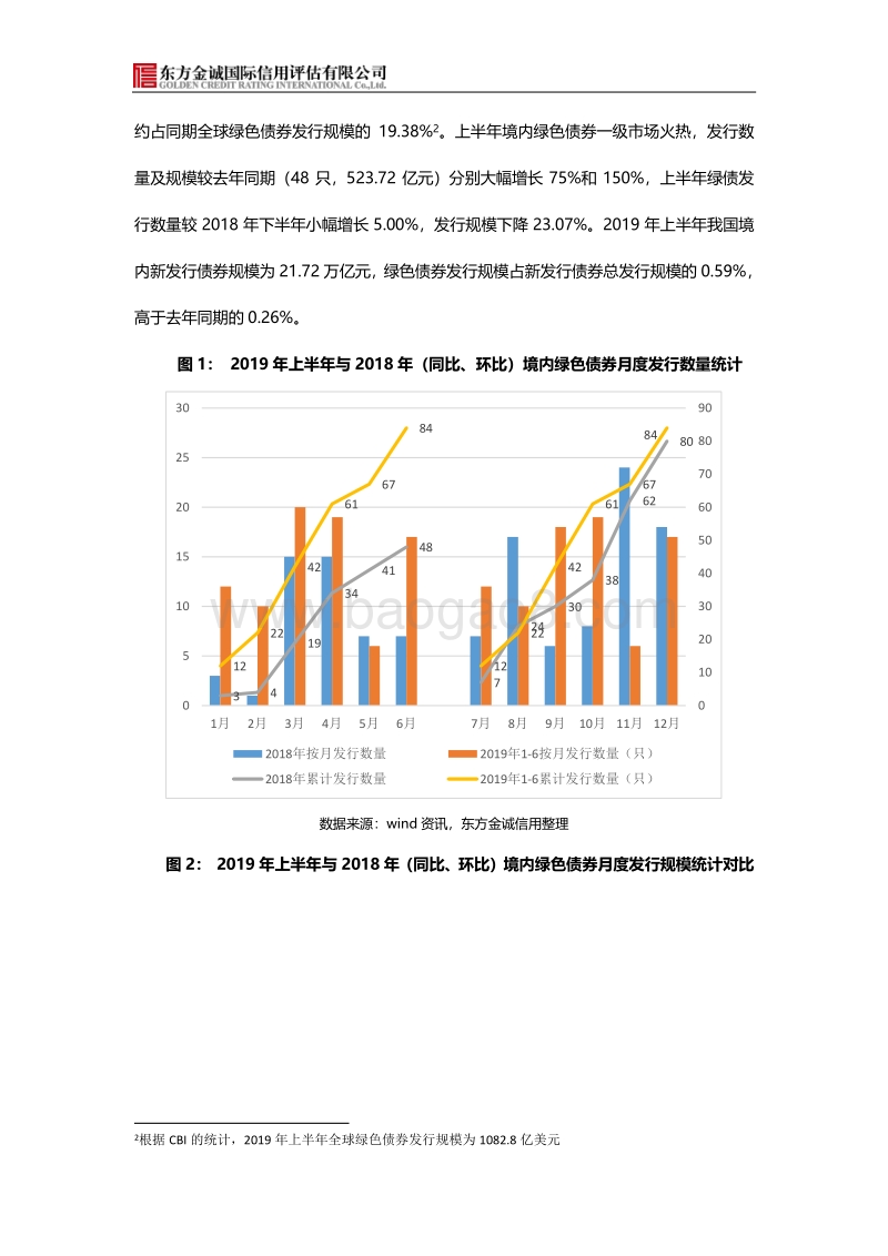 2019年上半年我国绿色债券市场回顾与下半年发展展望.pdf_第2页