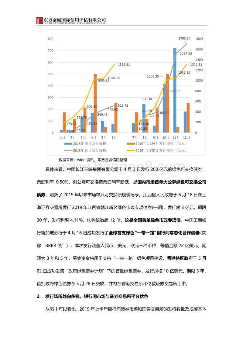 2019年上半年我国绿色债券市场回顾与下半年发展展望.pdf_第3页