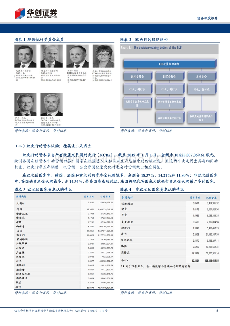 揭秘欧央行：二十年中流击水下货币政策的运筹帷幄.pdf_第5页