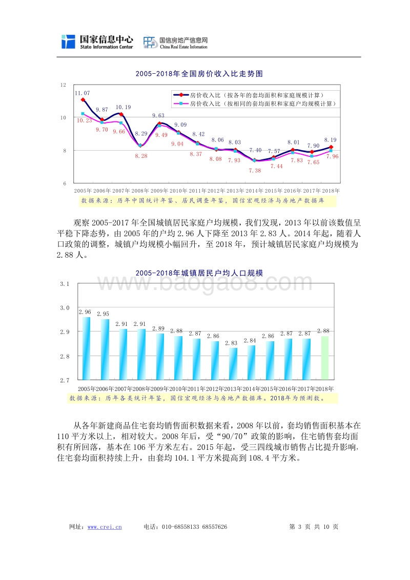2010-2018年分地区及城市房价收入比分析报告.pdf_第3页