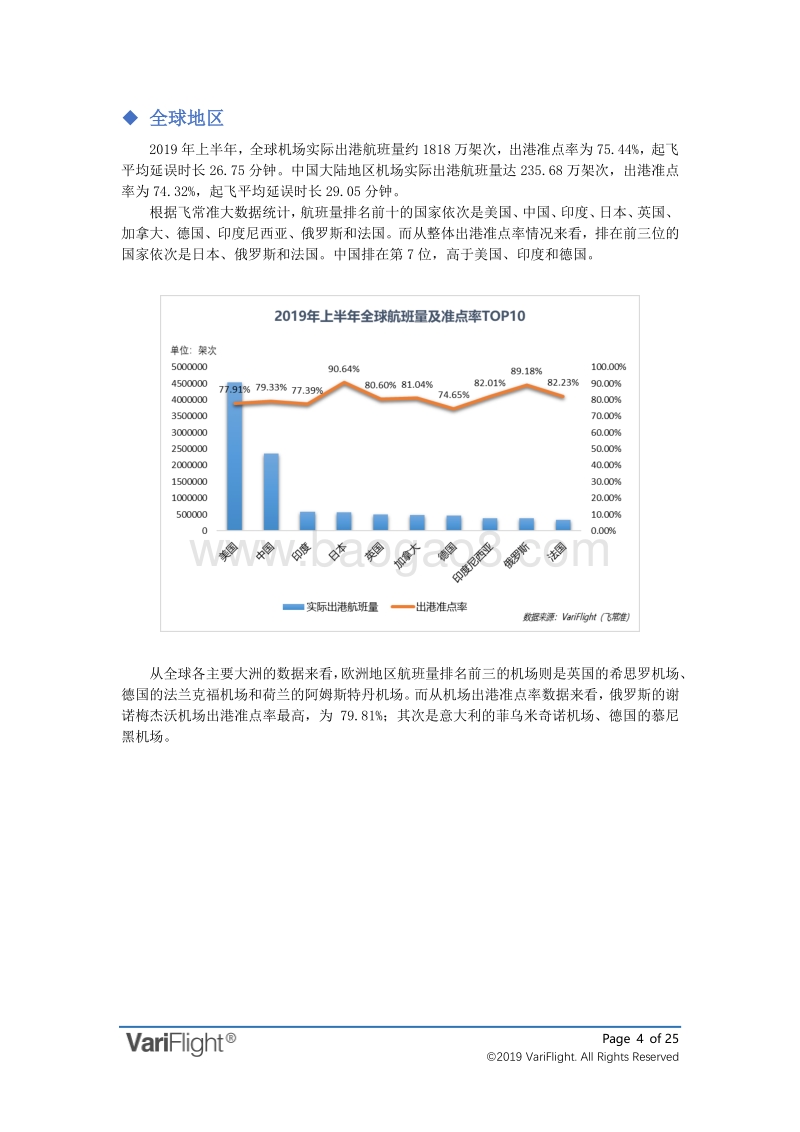 2019年上半年全球机场和航空公司准点率报告.pdf_第4页