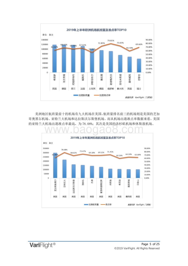 2019年上半年全球机场和航空公司准点率报告.pdf_第5页