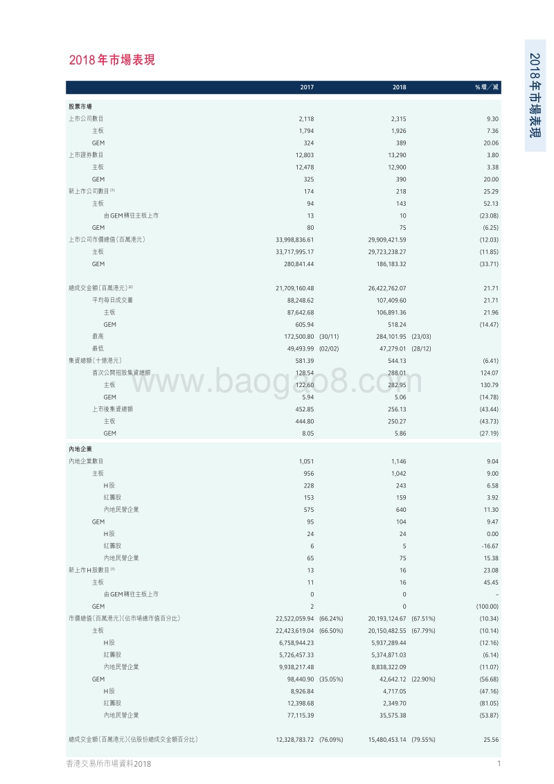 2018香港交易所市场资料.pdf_第3页