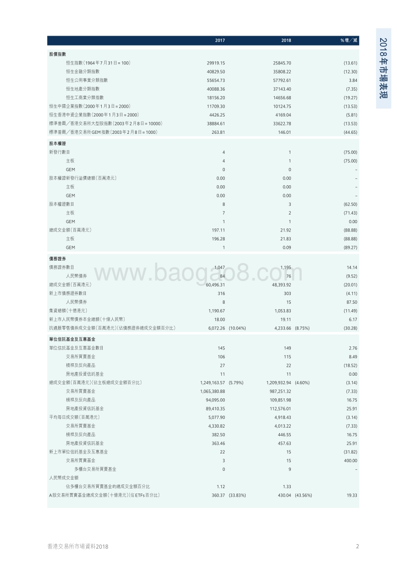 2018香港交易所市场资料.pdf_第4页