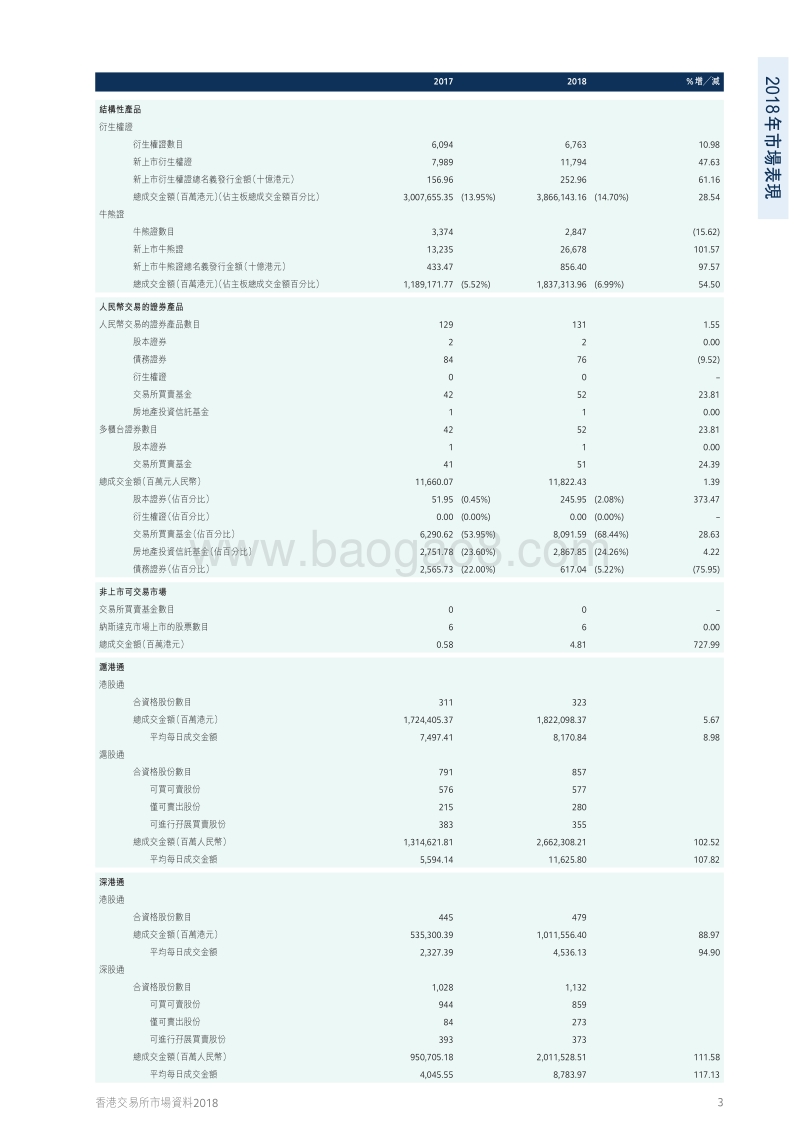 2018香港交易所市场资料.pdf_第5页