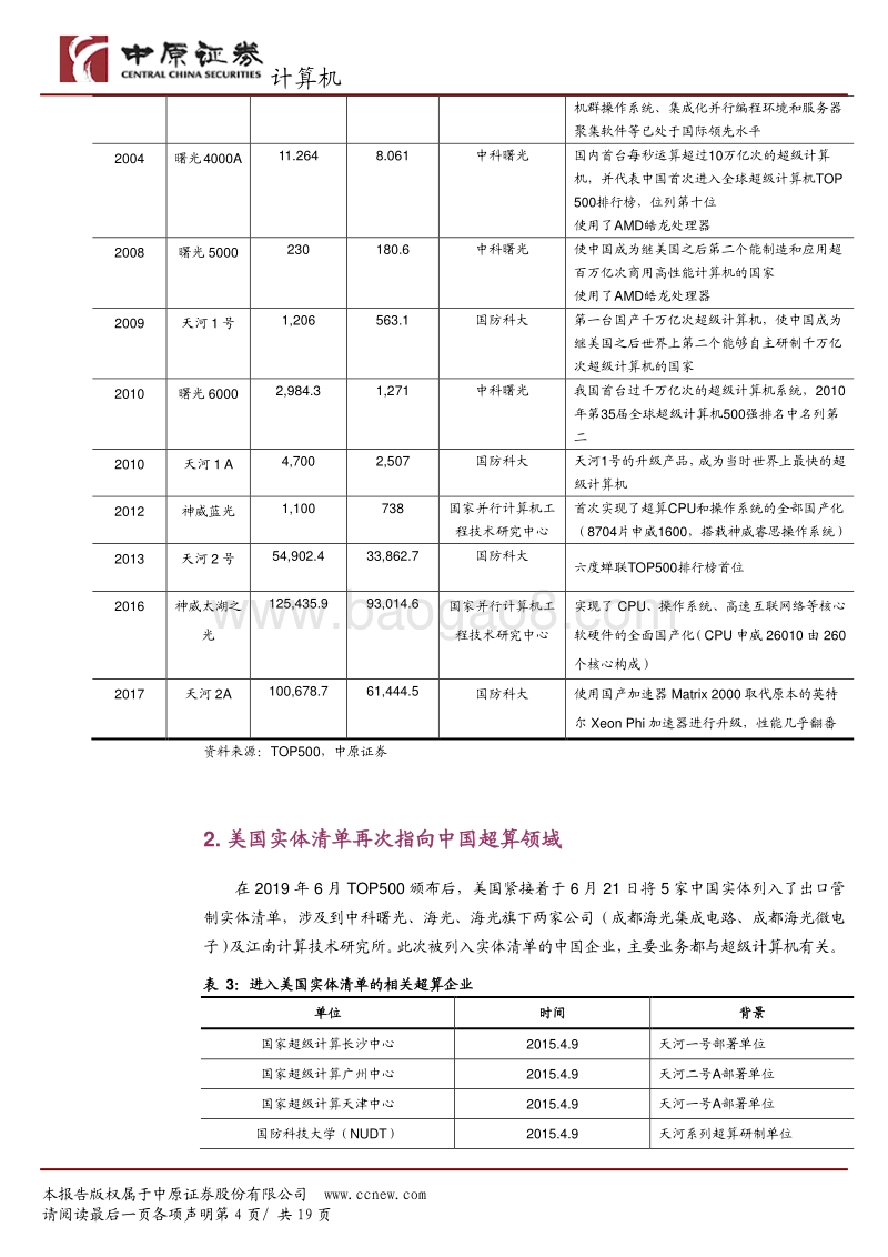 超算行业专题研究：盘点我国在超算领域进展与机遇.pdf_第4页