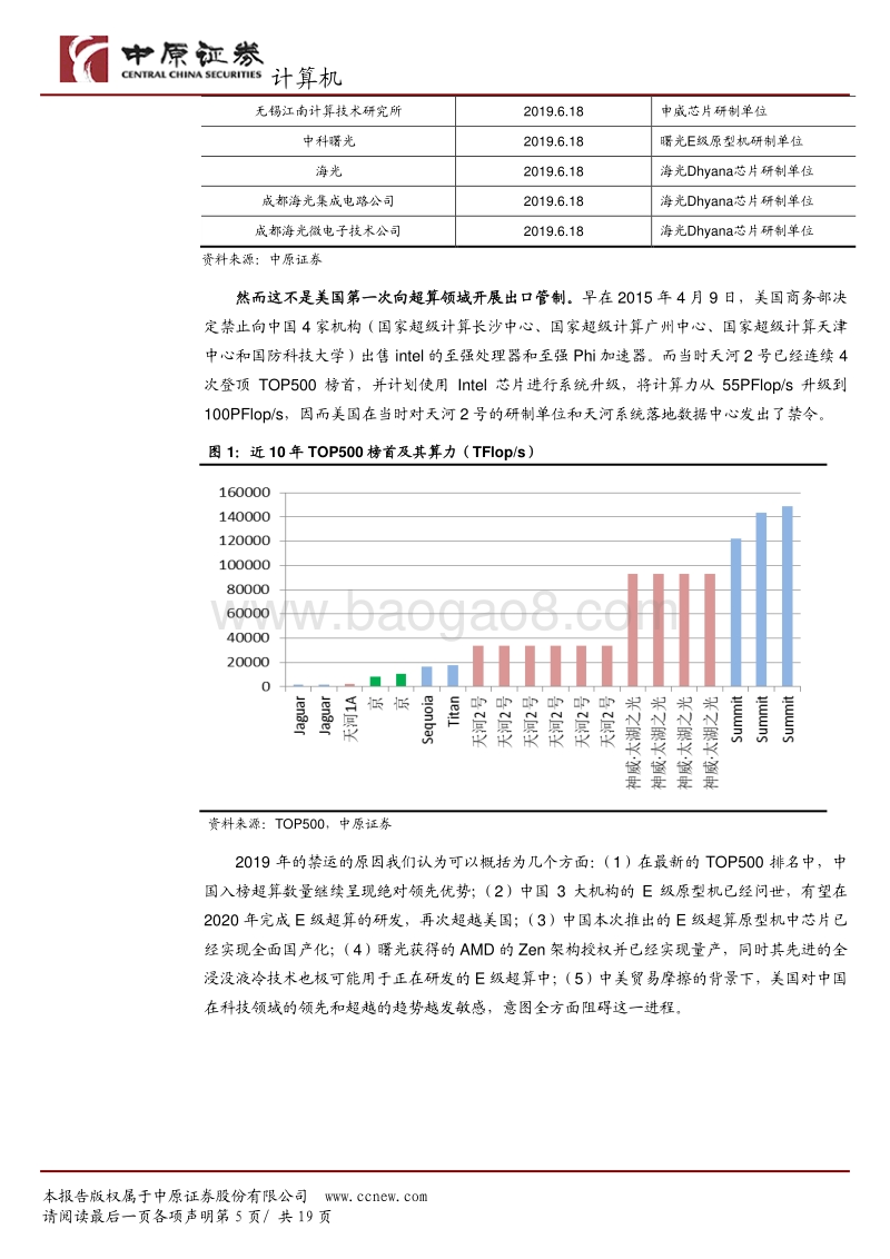 超算行业专题研究：盘点我国在超算领域进展与机遇.pdf_第5页