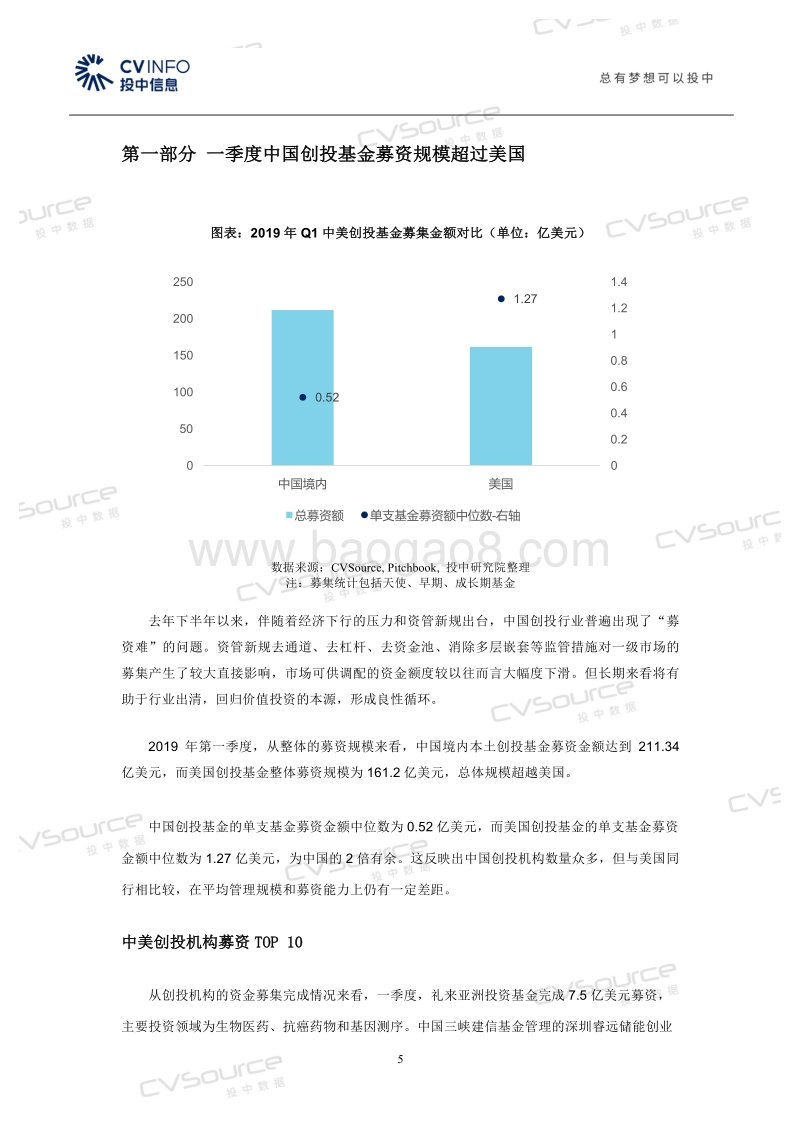 2019一季度中美创投市场对比.pdf_第5页