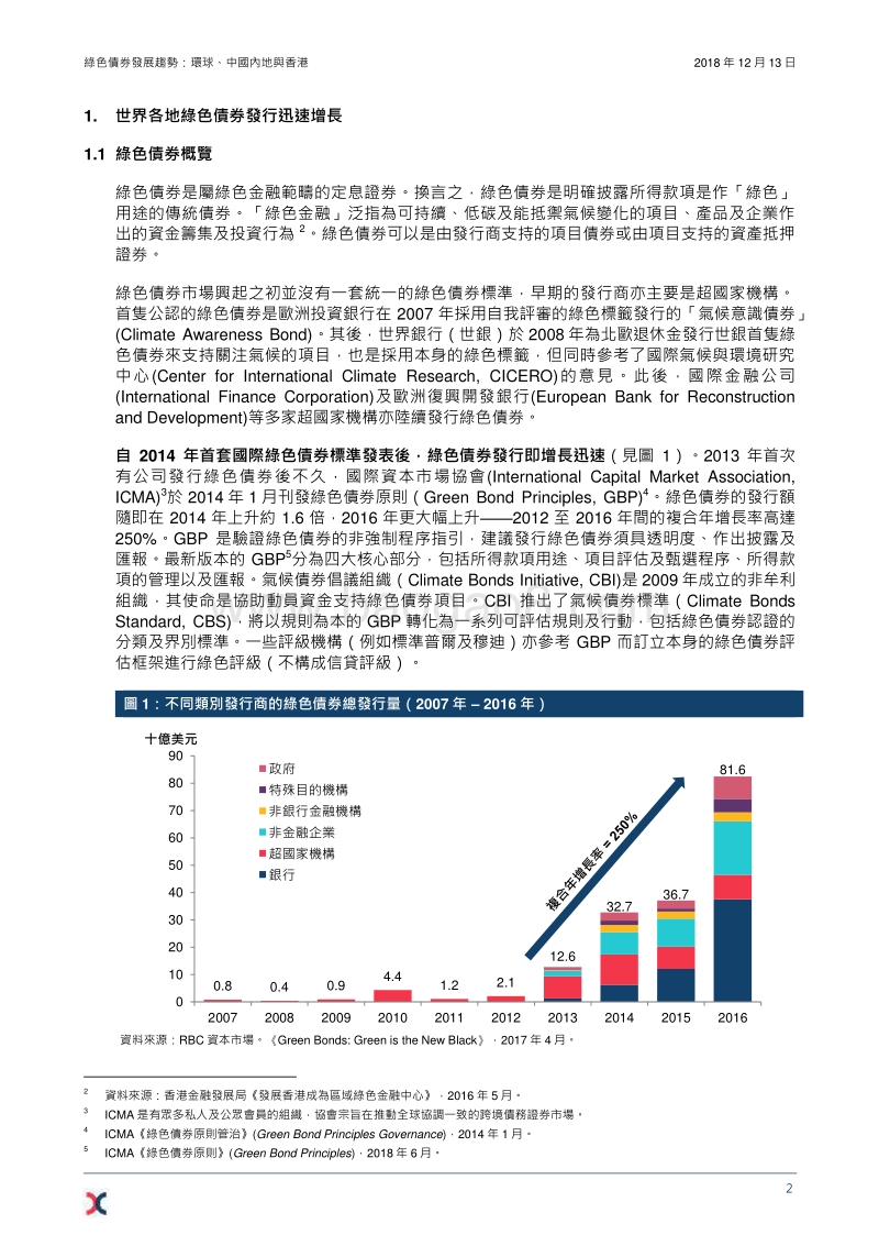 绿色债券发展趋势：环球、中国内地与香港.pdf_第4页