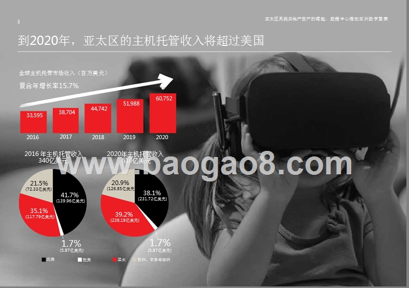 2019亚太区另类资产投资分析报告.pptx_第3页