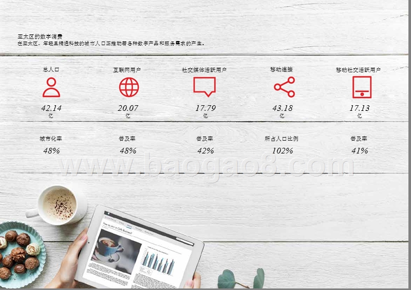 2019亚太区另类资产投资分析报告.pptx_第4页