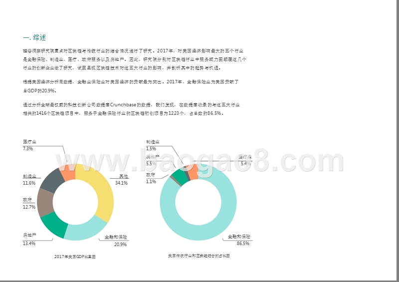 2019区块链+金融保险业中美发展分析报告.pptx_第2页
