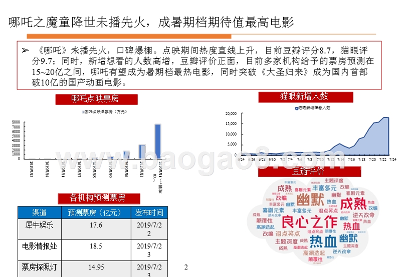 从《哪吒》看中国动画电影市场分析报告.pptx_第3页