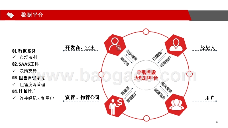 2019国房地产市场大数据研究报告.pptx_第2页