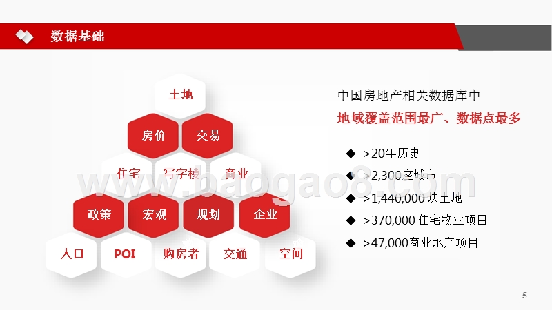 2019国房地产市场大数据研究报告.pptx_第3页