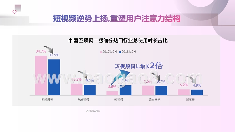 2018-2019抖音短视频营销通案.pptx_第4页