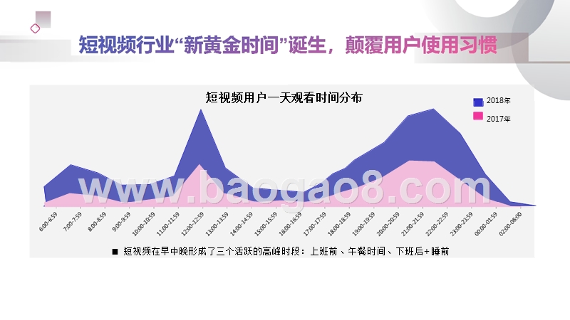 2018-2019抖音短视频营销通案.pptx_第5页