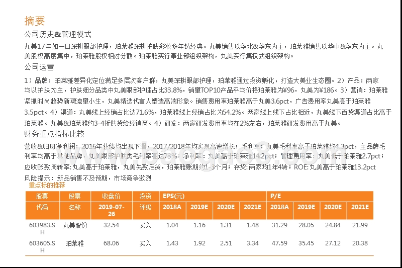 2019珀莱雅与丸美对比研究报告.pptx_第2页