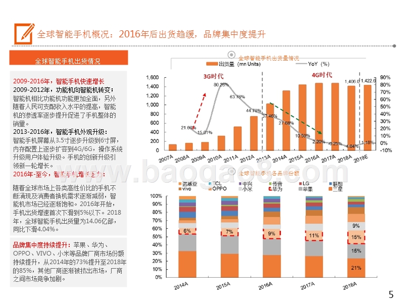 2019年手机产业链分析报告.pptx_第5页