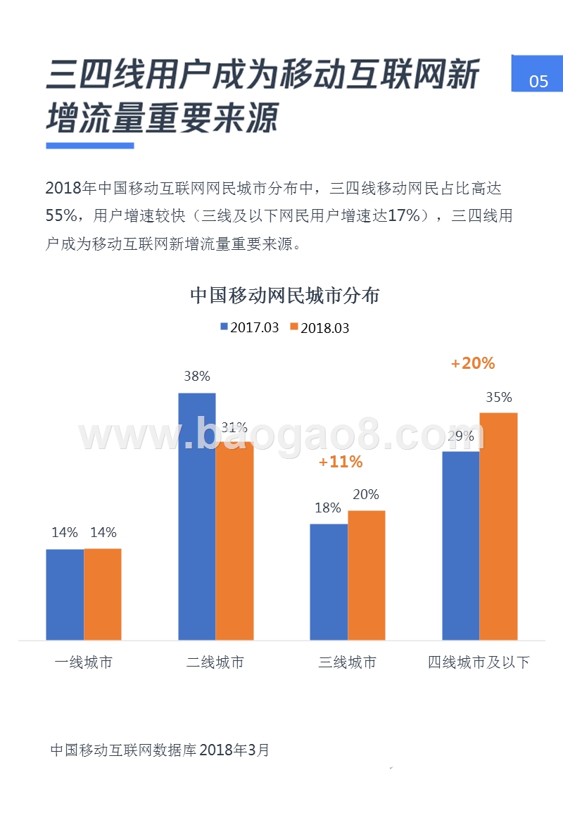 2019三四线城市内容消费研究报告.pptx_第5页