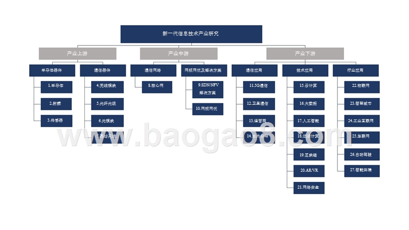 2019年卫星通信研究报告.pptx_第2页