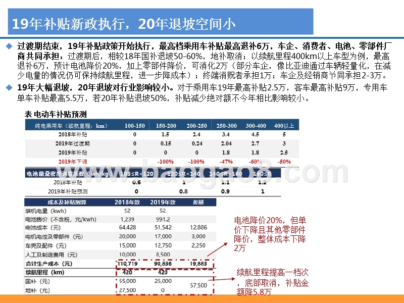 电动车2019年专题深度研究报告.pptx_第3页