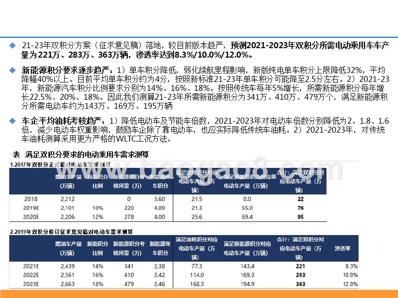 电动车2019年专题深度研究报告.pptx_第4页