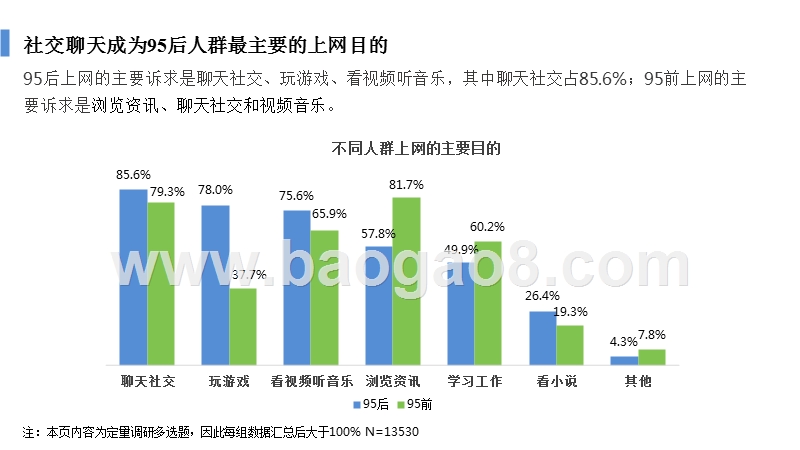 2019年95后泛娱乐社交行为分析报告.pptx_第5页