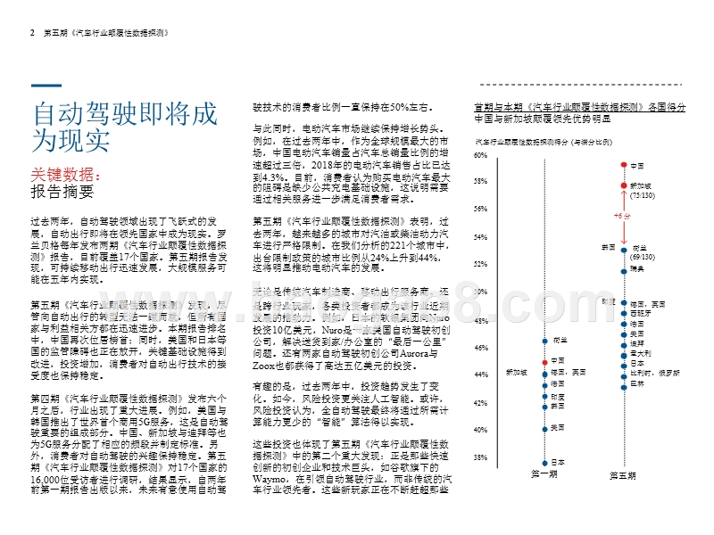 2019移动出行领域自动驾驶发展分析报告.pptx_第2页