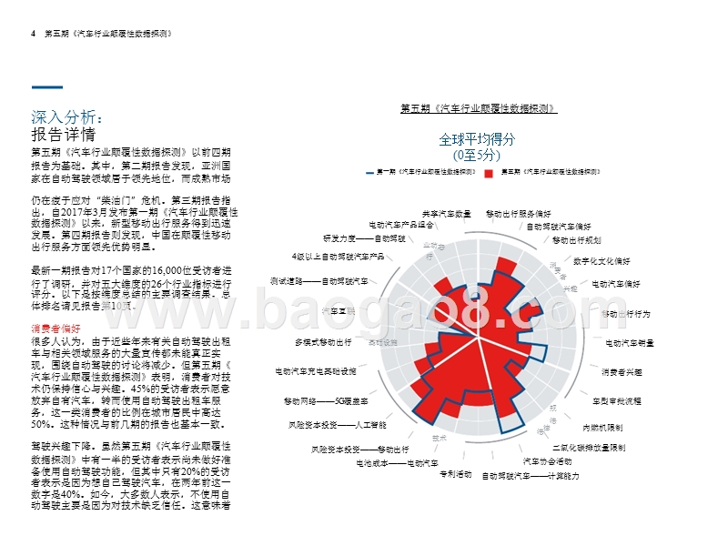 2019移动出行领域自动驾驶发展分析报告.pptx_第4页