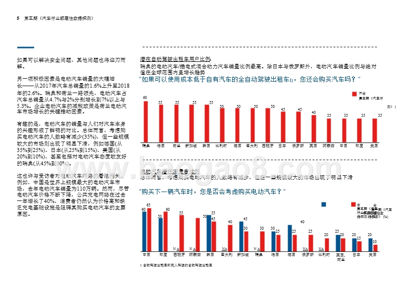 2019移动出行领域自动驾驶发展分析报告.pptx_第5页