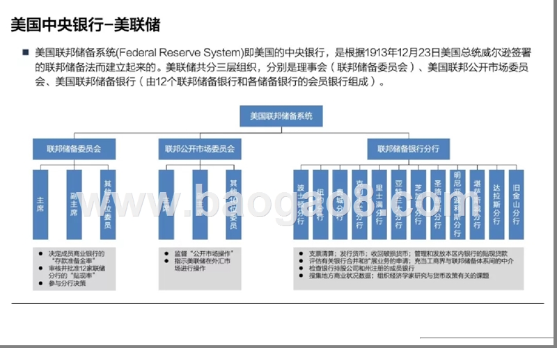 2019美国互联网银行研究报告.pptx_第4页