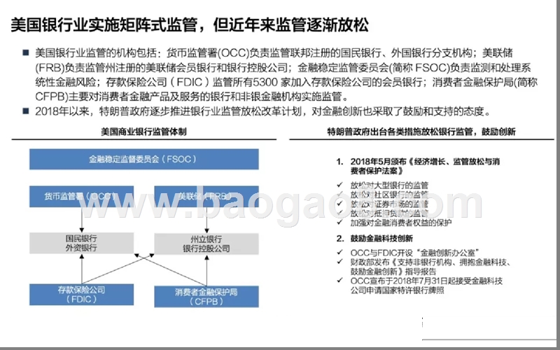 2019美国互联网银行研究报告.pptx_第5页