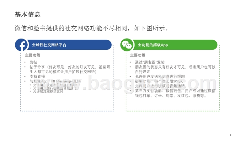 2018-2019脸书和微信社交网络到社交商务投资研究报告.pptx_第5页