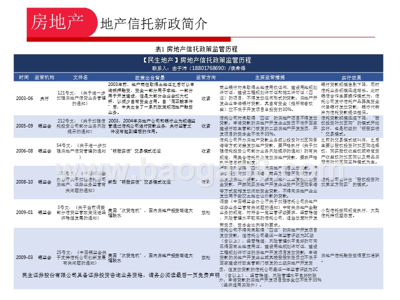 地产投资与资金来源对信托依赖度测算报告.pptx_第5页