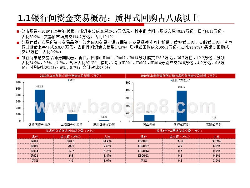 2019债市投资者行为分析报告.pptx_第4页