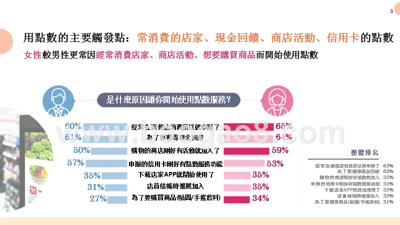 2019点数运用解析报告.pptx_第5页