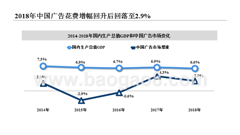 2019中国广告市场研究报告.pptx_第3页