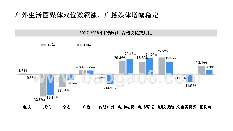 2019中国广告市场研究报告.pptx_第4页