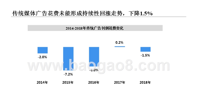 2019中国广告市场研究报告.pptx_第5页