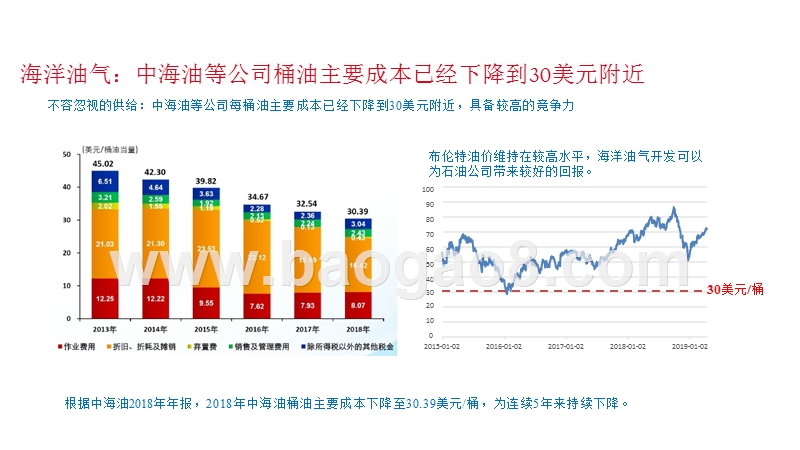 FPSO角度看海洋油气开发热度报告.pptx_第5页